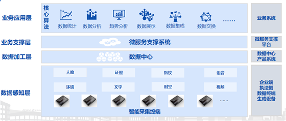 在市場監(jiān)管改革大背景下，如何做好智慧監(jiān)管與服務(wù)？